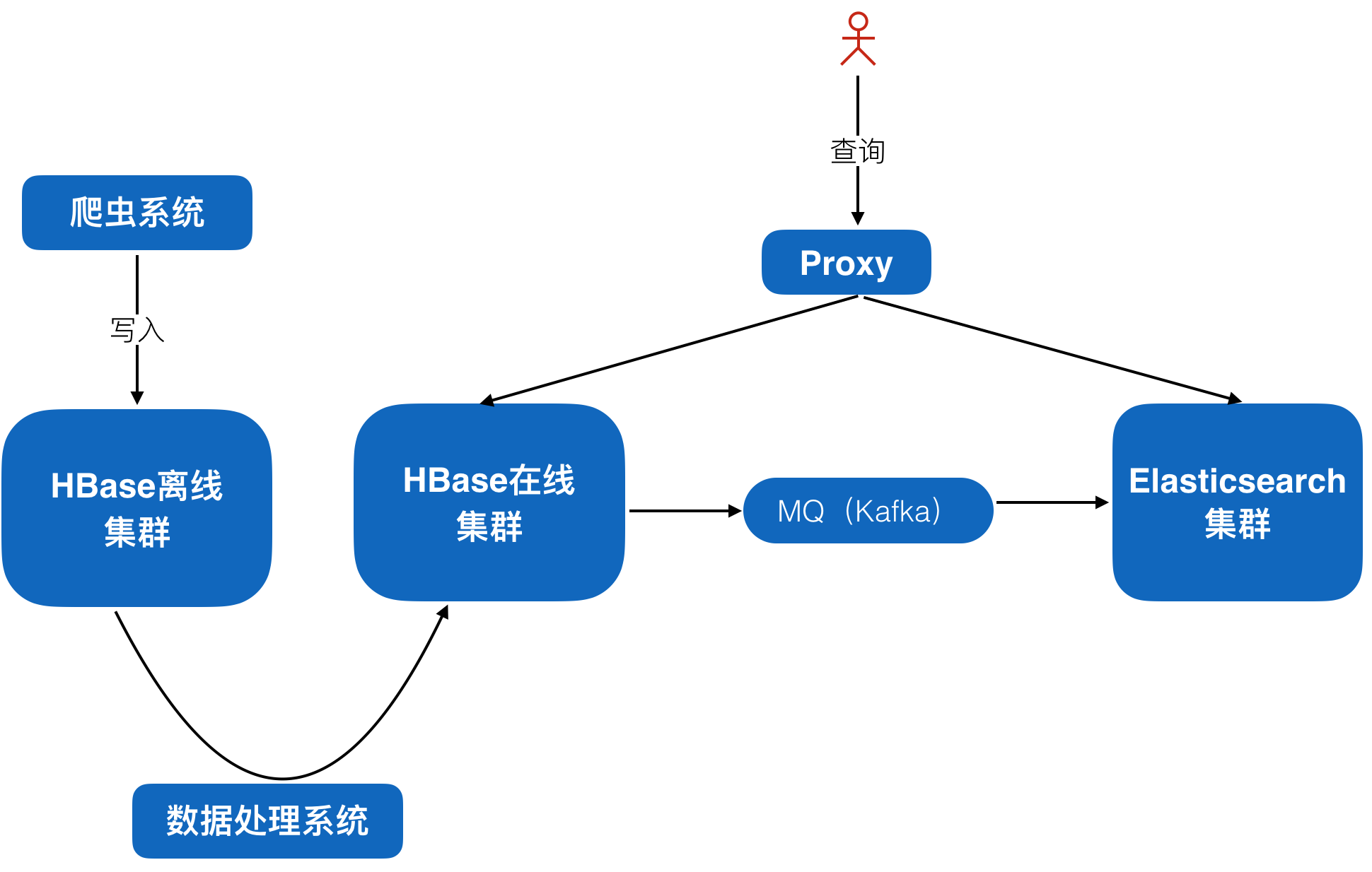 f4155d3d63634358726993f770eef5d8.png