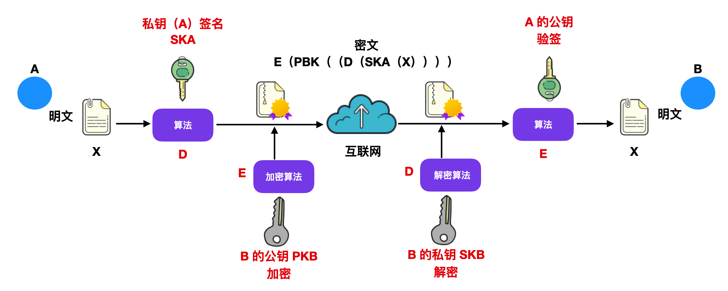 关于对称加密和非对称加密，看这一篇就够了_doris 对称加密-CSDN博客