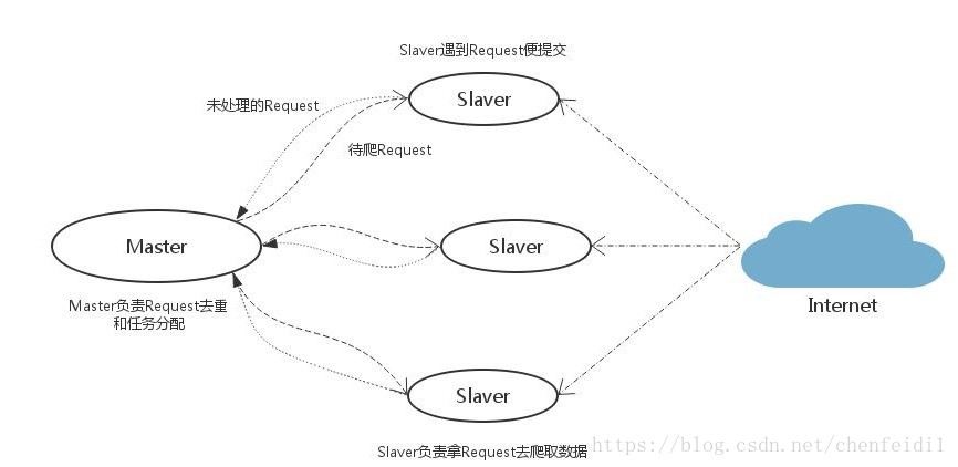 这里写图片描述