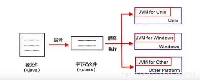 java跨平台执行模式