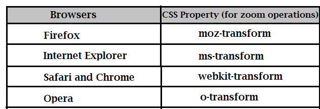 Selenium WebDriver