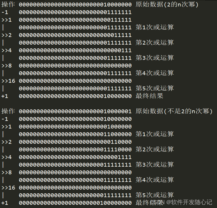 初始化Map大小