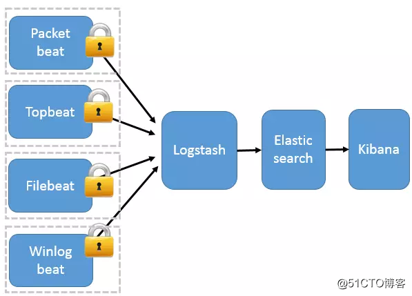 集中式日志分析平台 Elastic Stack（介绍）