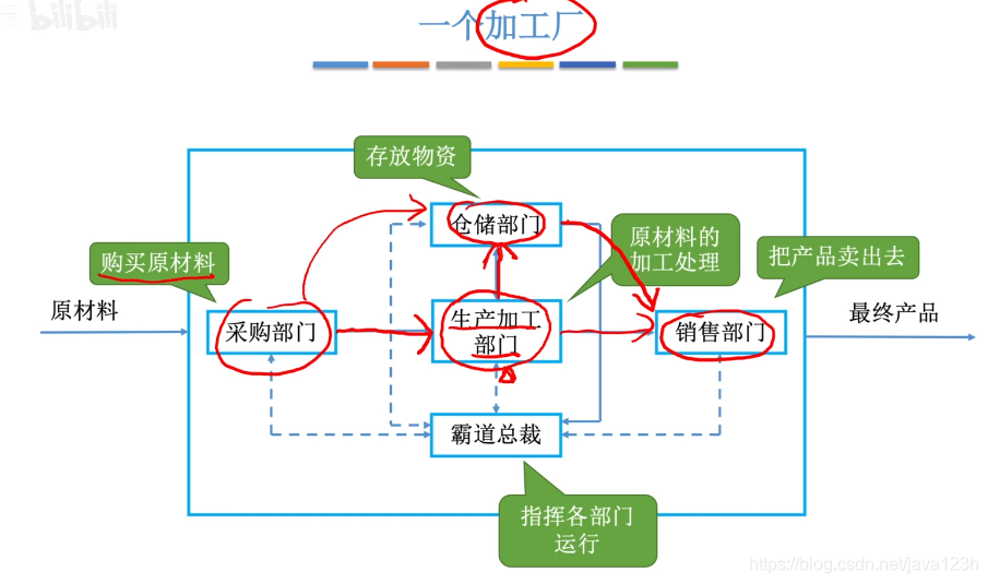 冯诺依曼早期2