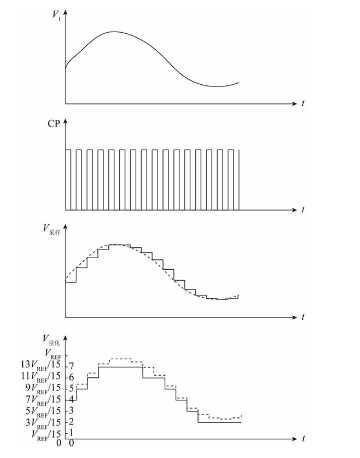 一文讲透模数转换插图33 一文讲透模数转换