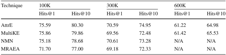 [实体对齐综述]A benchmark and comprehensive survey on knowledge graph entity ...