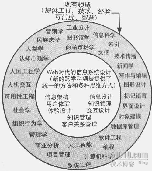web鏃朵唬淇℃伅绯荤粺璁捐