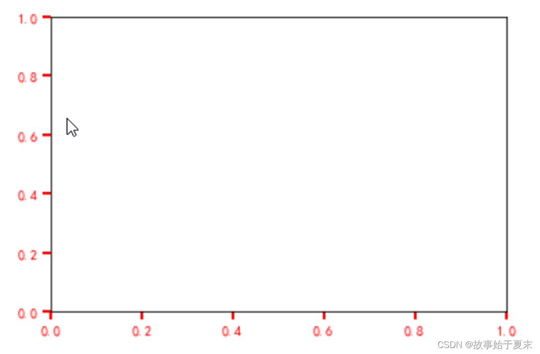 matplotlib:坐标轴的定制_matplotlib.pyplot坐标轴设置-CSDN博客