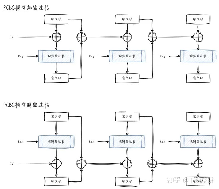 对称加密介绍插图7 对称加密介绍