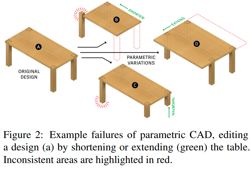 【论文阅读笔记】Hierarchical Neural Coding for Controllable CAD Model ...