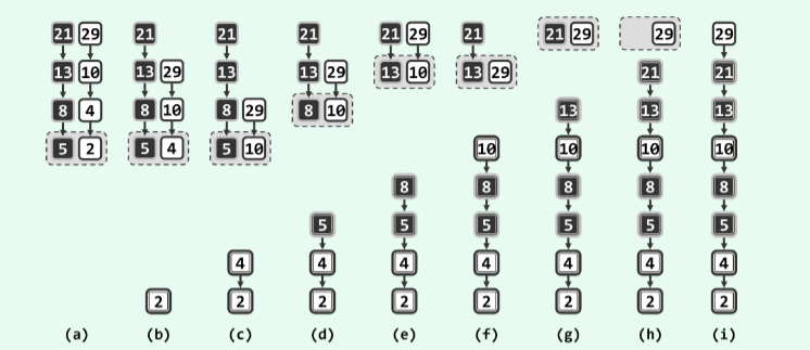 插图来自清华大学邓俊辉著《数据结构》第三版