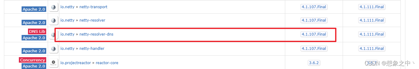how to fix redisson specified at https: redisson... 记:使用Redisson出现NoSuchMethodException_redisson 没有sockchannel方法-CSDN博客