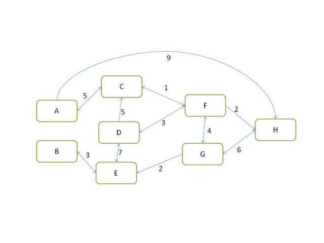 spatialite-network