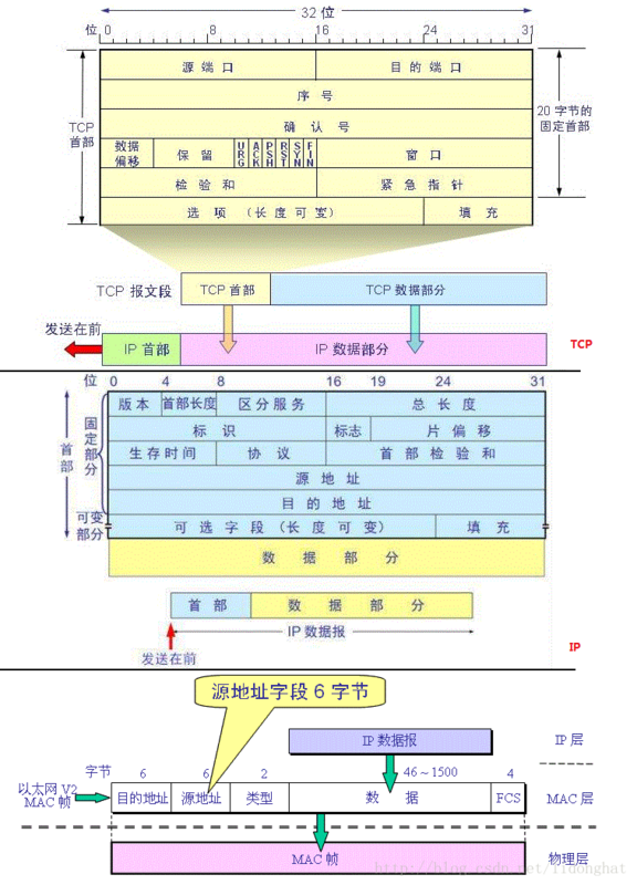 tcpip