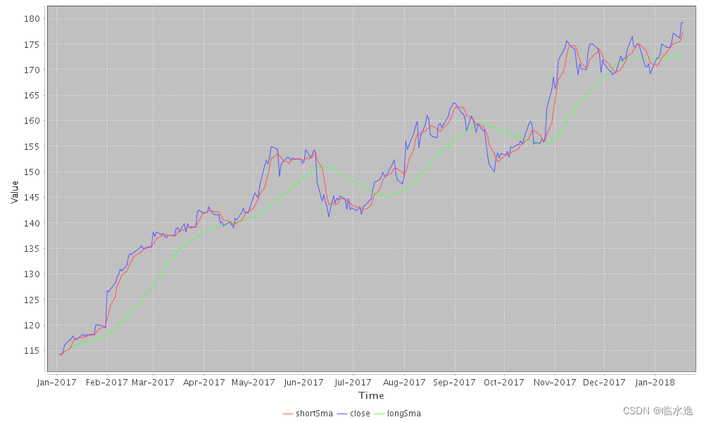 Investor – A Java Quantitative Trading Library_ta4j cost model-CSDN博客
