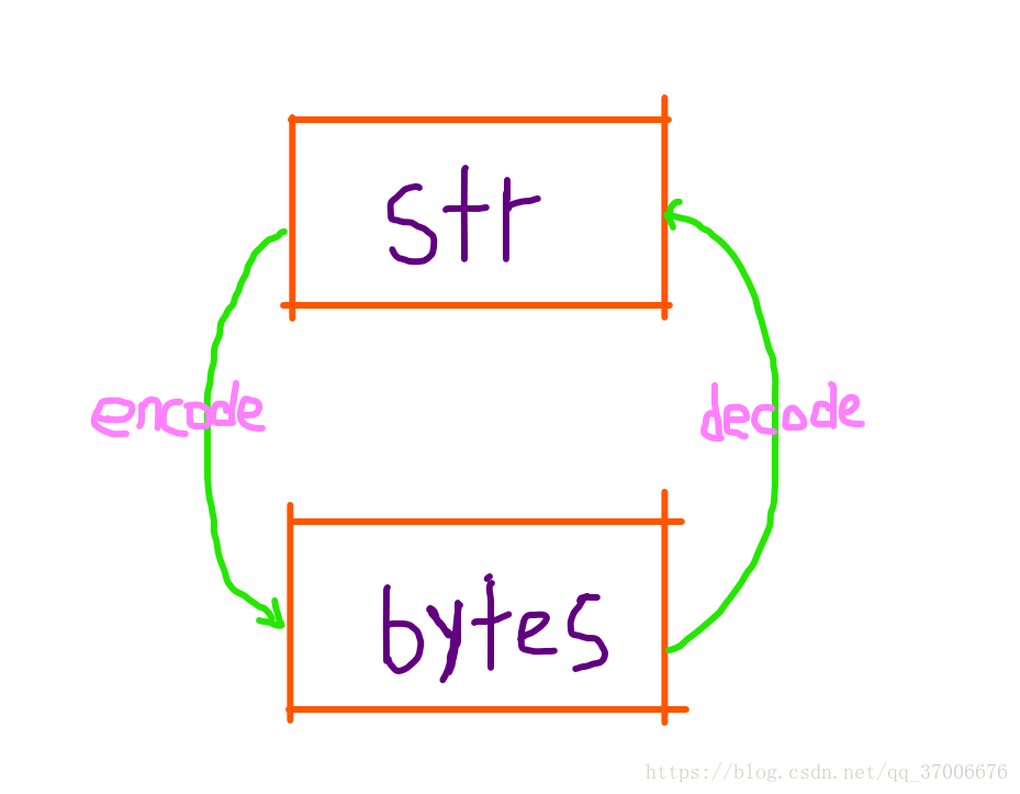coding2