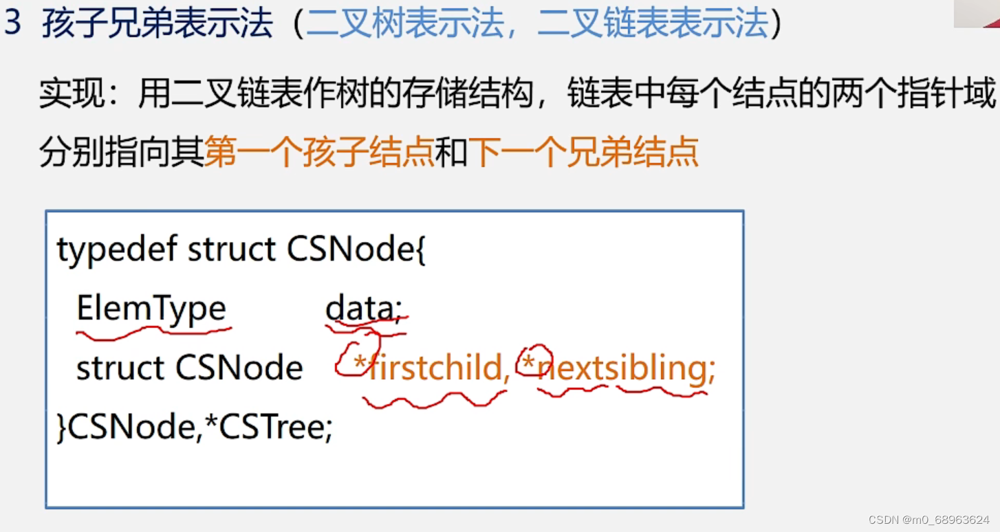 数据结构与算法——树和森林的c++实现_森林结构的题目一般会怎么处理c++-CSDN博客