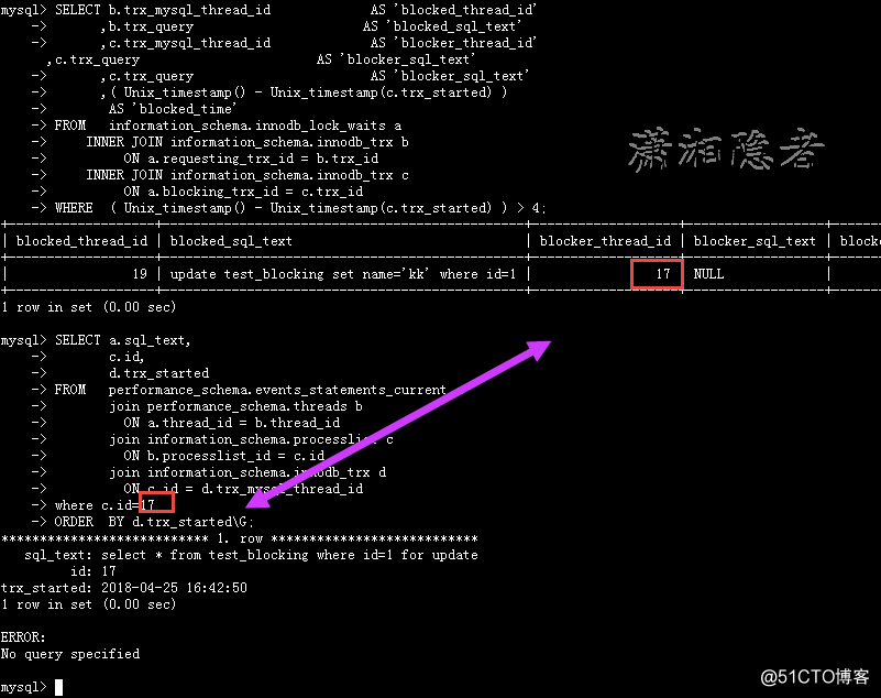 MySQL Innodb如何找出阻塞事务源头SQL