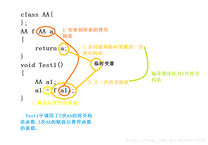 Test1
