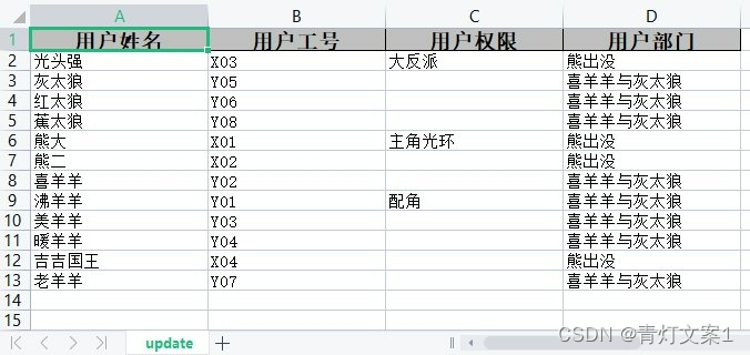 update表格