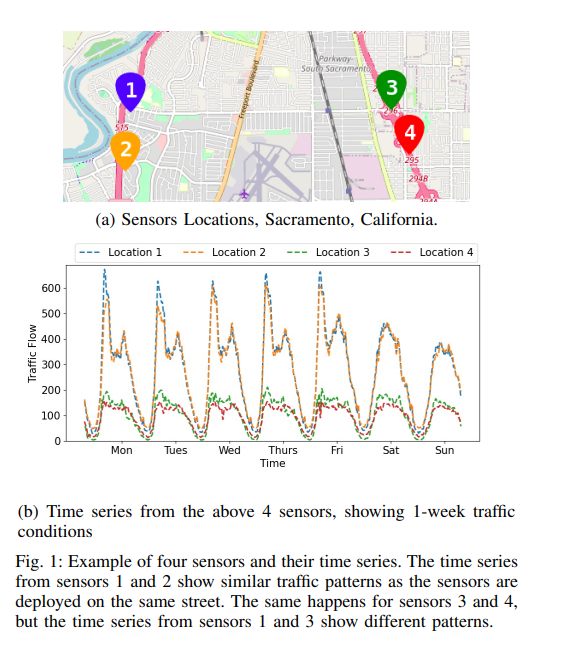 Towards Spatio-Temporal Aware Traffic Time Series Forecasting_towards ...