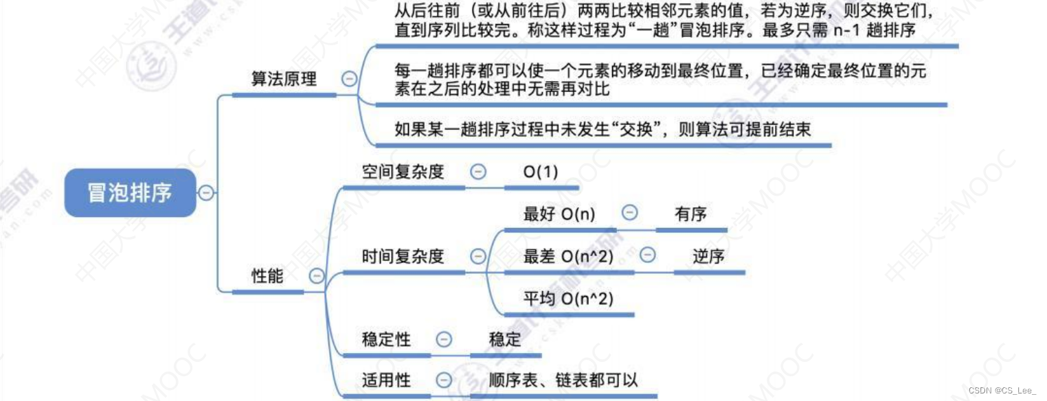[外链图片转存失败,源站可能有防盗链机制,建议将图片保存下来直接上传(img-FHdStOwv-1660482228252)(数据结构.assets/image-20220813162130259.png)]