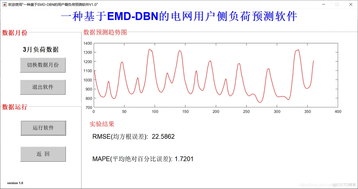 【预测模型】基于深度置信网DBN网络实现电机侧有功功率预测matlab源码含GUI_matlab_06