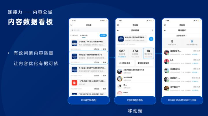 企微和Martech结合,B2B企业面临三大痛点 |卫瓴观点