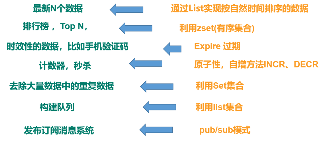 image-20220409103059374