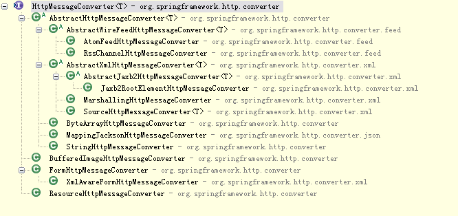 基于注解的SpringMVC