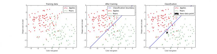 深度学习简明教程