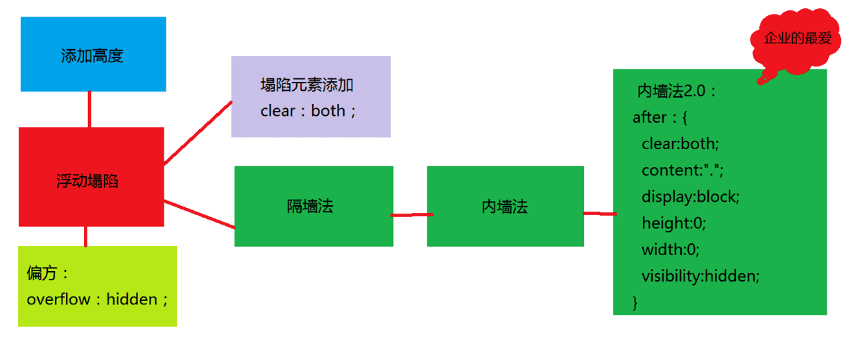 821299-20170622163816741-1760229275.png