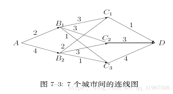 这里写图片描述