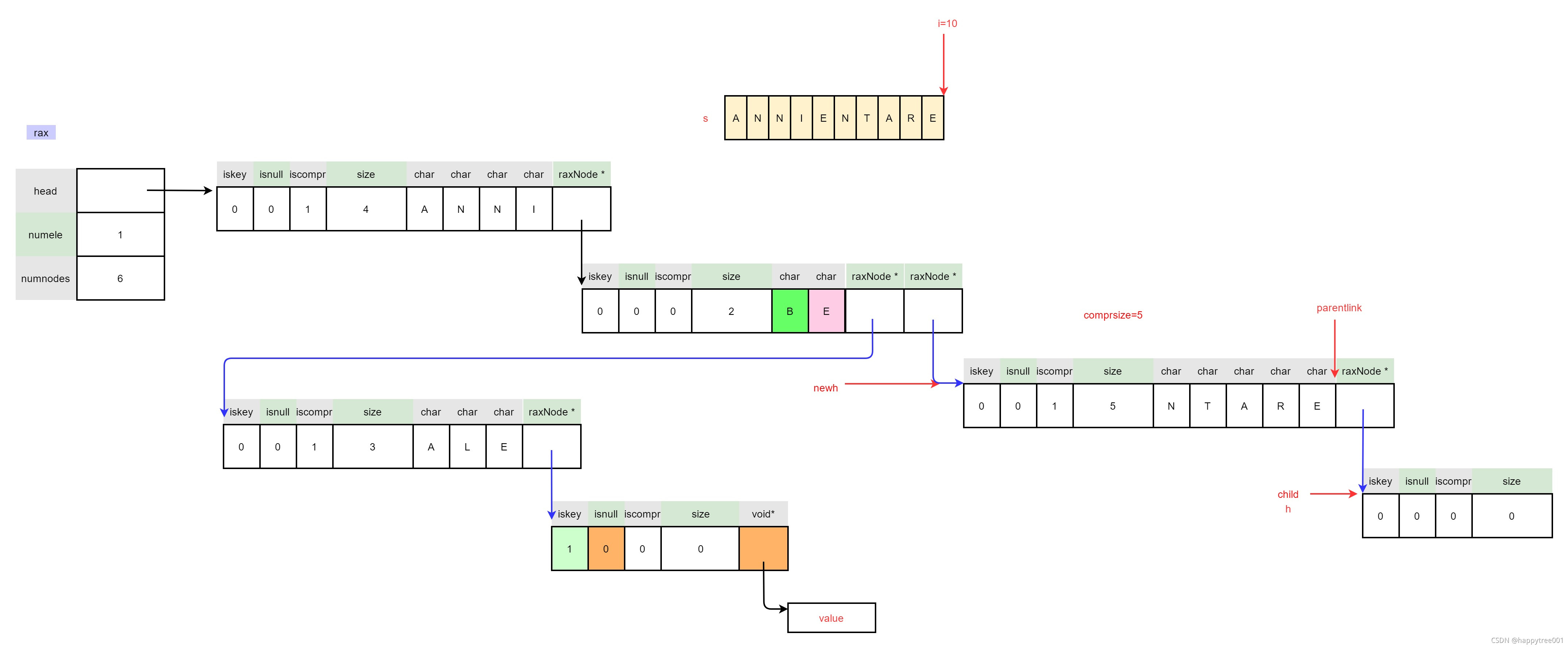 请添加图片描述