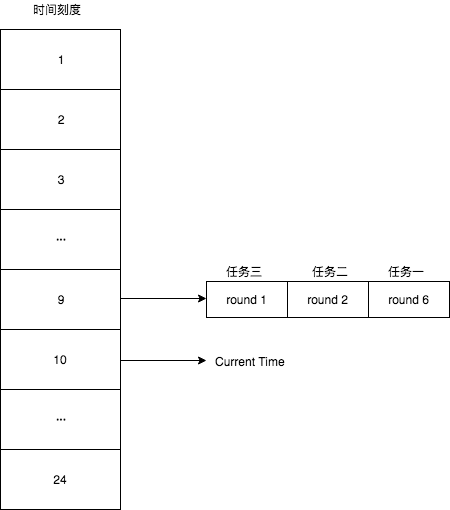 记录些Spring+题集(20)-CSDN博客