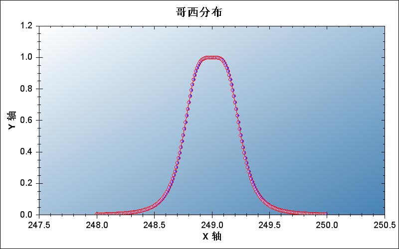 %E5%93%A5%E8%A5%BF%E5%88%86%E5%B8%83.jpg