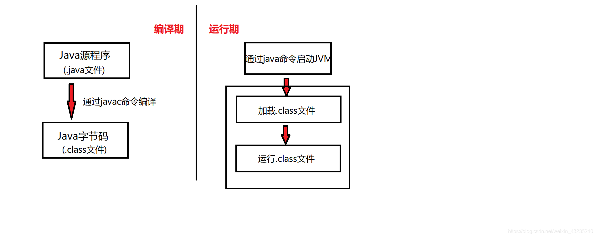 首先来看这张图
