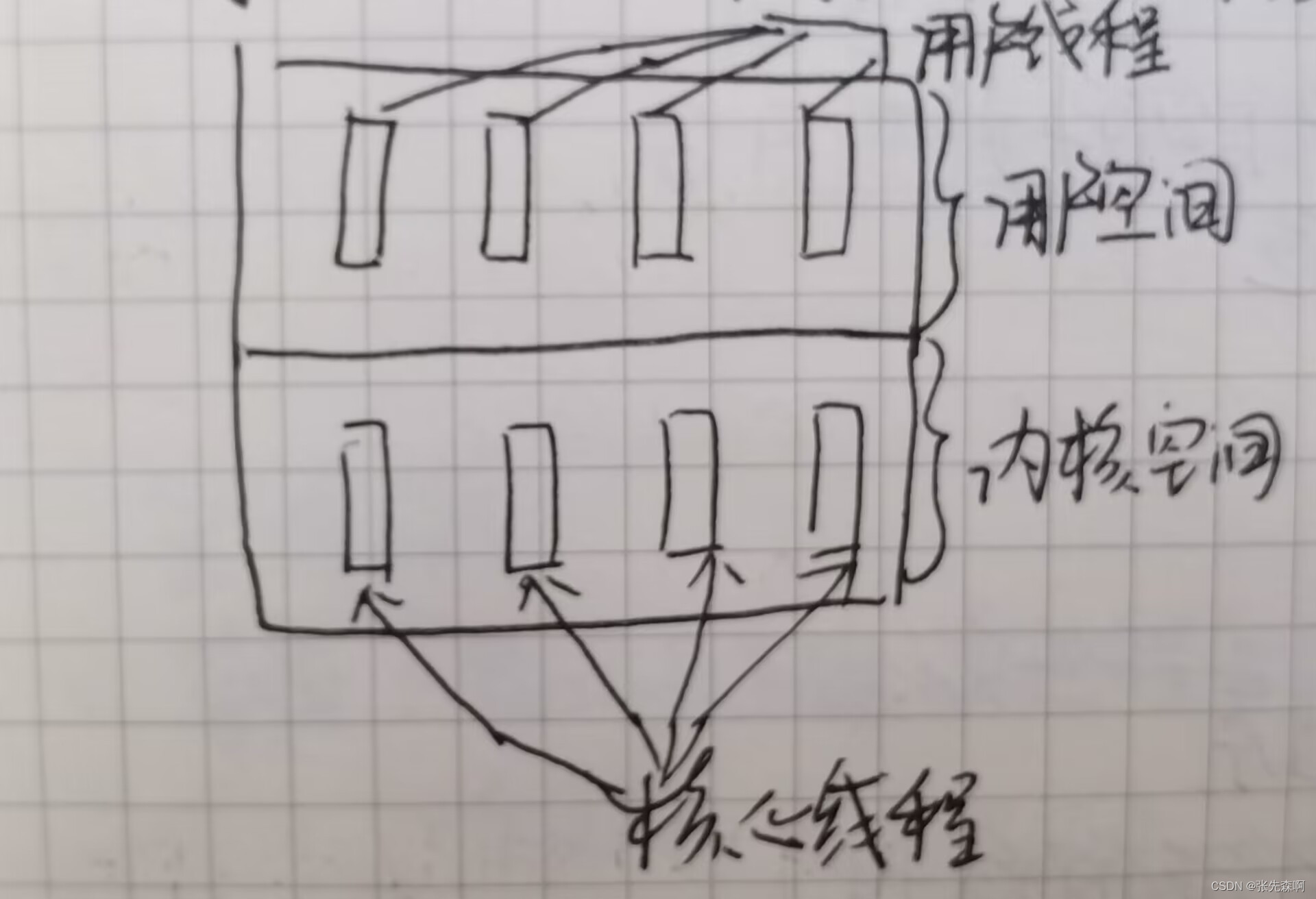 在这里插入图片描述 https://i-blog.csdnimg.cn/blog_migrate/03dd026d97ea6a7ad958d6c629d5d055.jpeg#pic_center