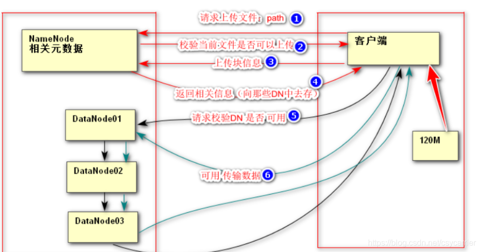 [外链图片转存失败,源站可能有防盗链机制,建议将图片保存下来直接上传(img-2TnXNW4y-1586439283507)(C:\Users\战神\AppData\Roaming\Typora\typora-user-images\1584347822598.png)]