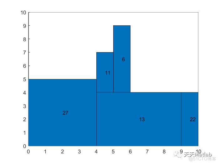【二维装箱】基于BL算法求解矩形地块二维装箱放置优化问题附matlab代码_开发者