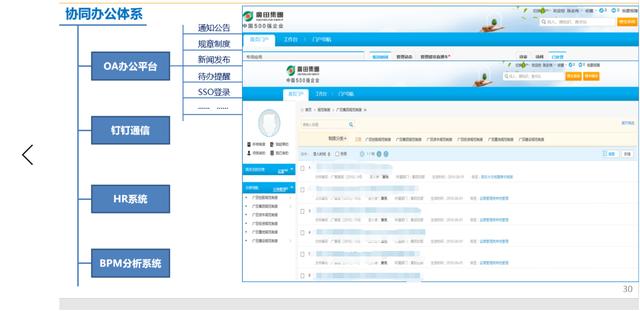 从OA、ERP到大数据中心，一个完整的数据分析体系原来是这样的