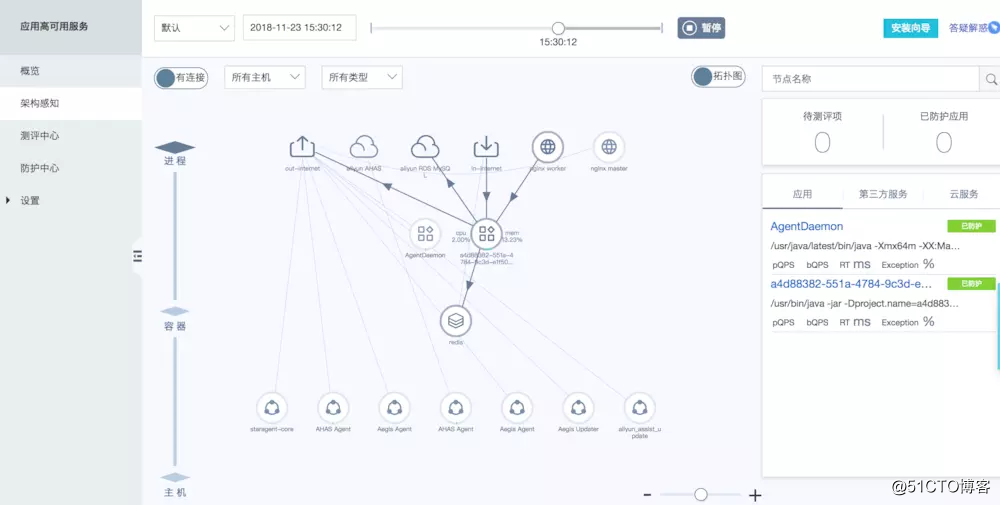 微服务架构可视化平台实践
