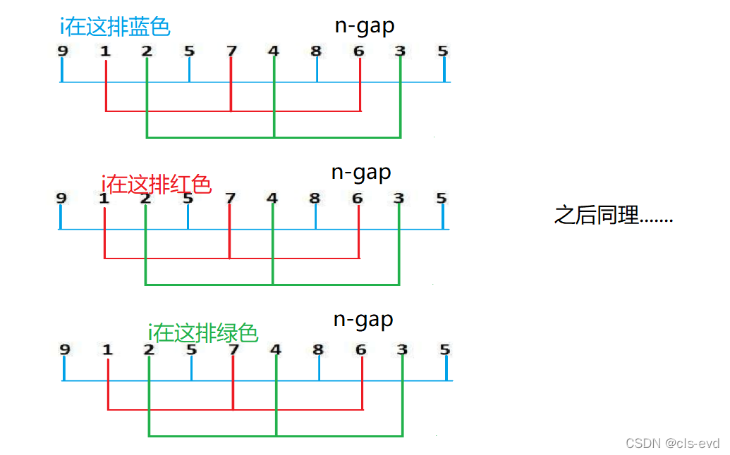 排序算法精讲-CSDN博客