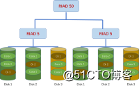 raid50.png