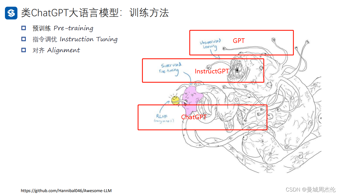 [外链图片转存失败,源站可能有防盗链机制,建议将图片保存下来直接上传(img-nossRgZR-1692024764313)(image/09_chatGPT/1691589194128.png)]