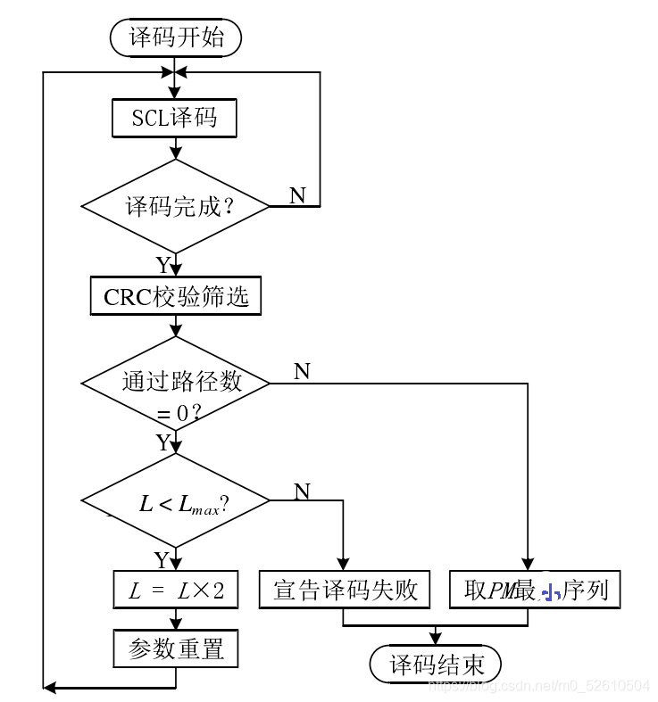 流程图