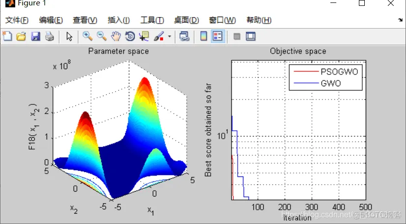 【优化求解】粒子群优化灰狼算法matlab源码_优化求解