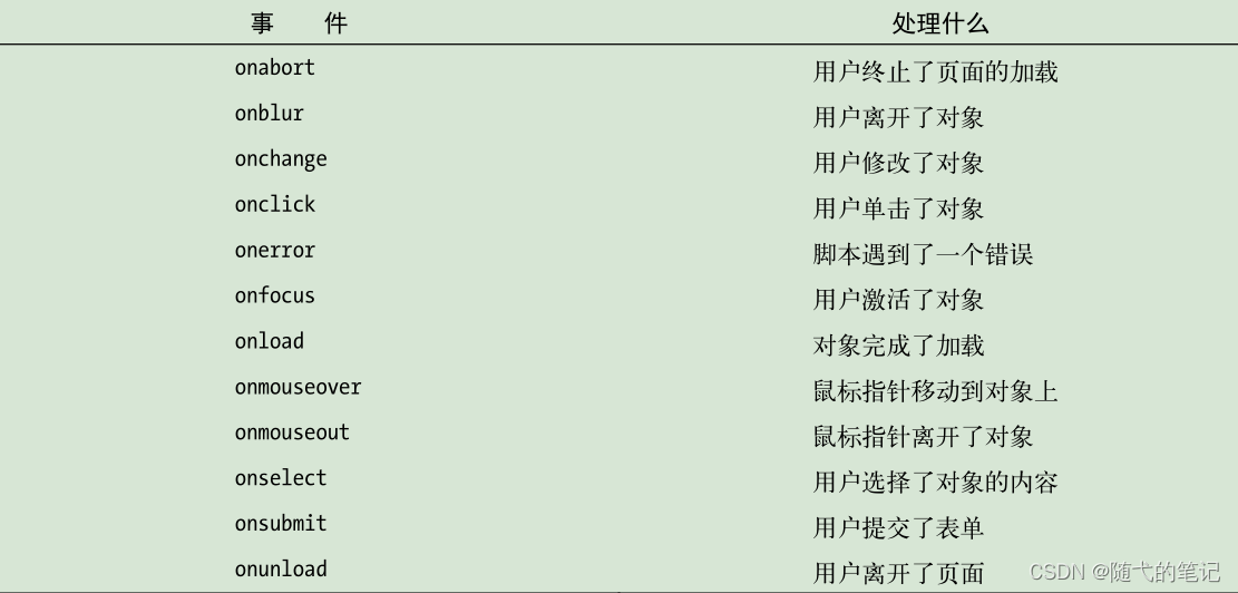 2021/12/23javascript基础,潦草_paesefloat-CSDN博客