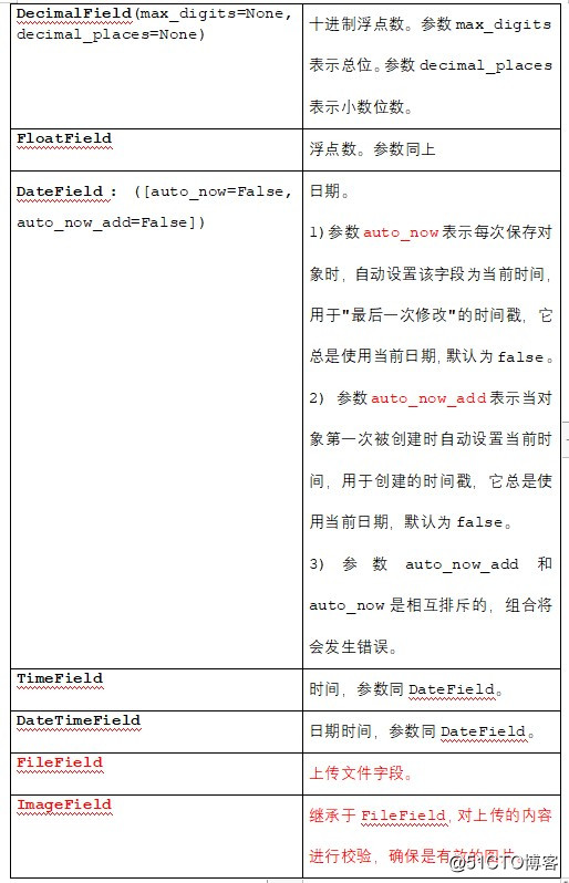 python课堂笔记之django-day02(7)