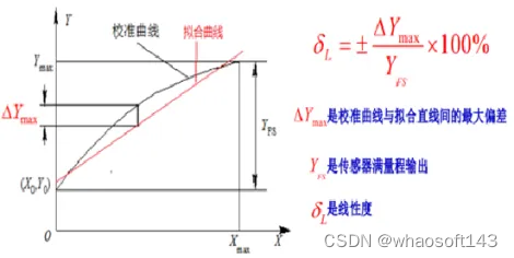 自动驾驶合集22_温度传感器_07